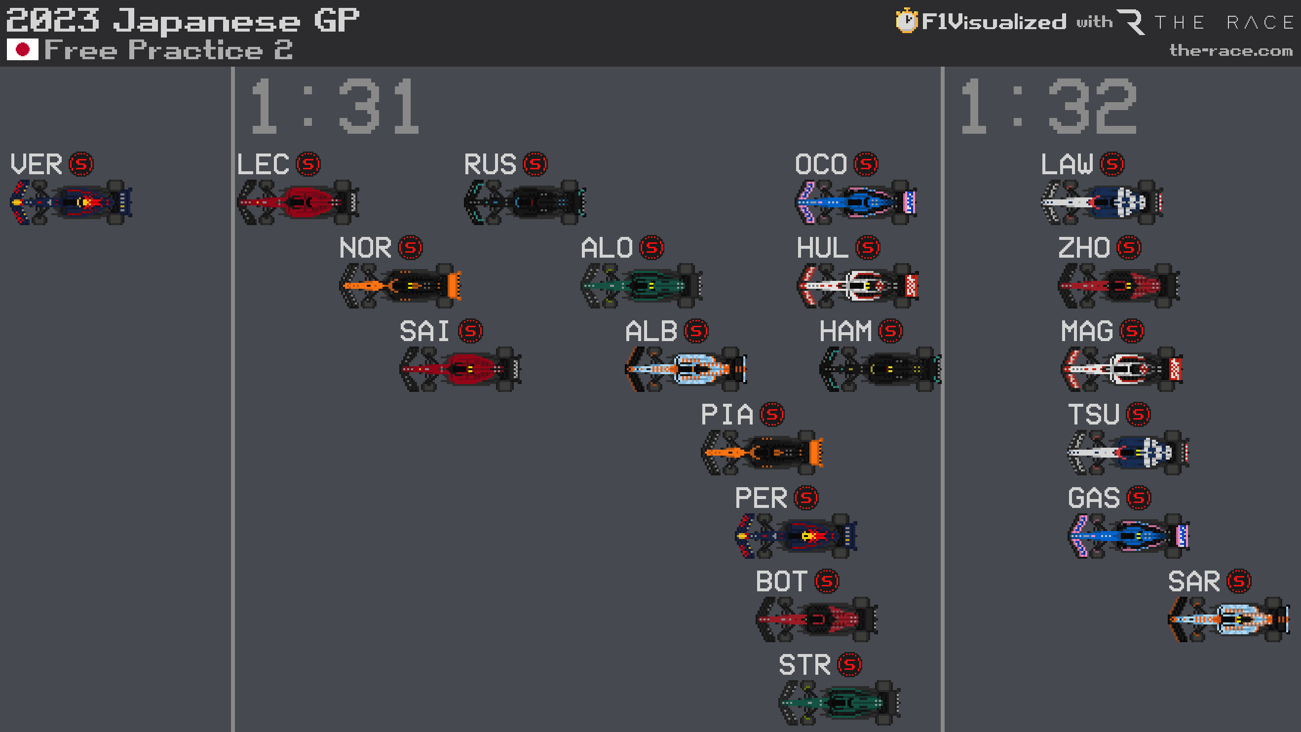 Japanese GP, FP2 results, F1Visualized