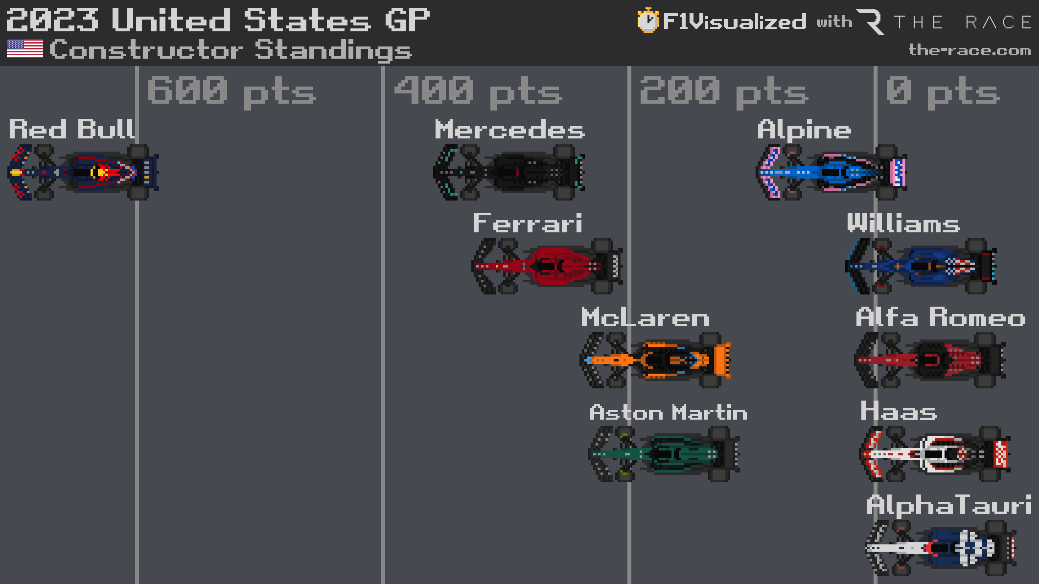 2022 F1 World Championship points – final drivers' and constructors'  standings