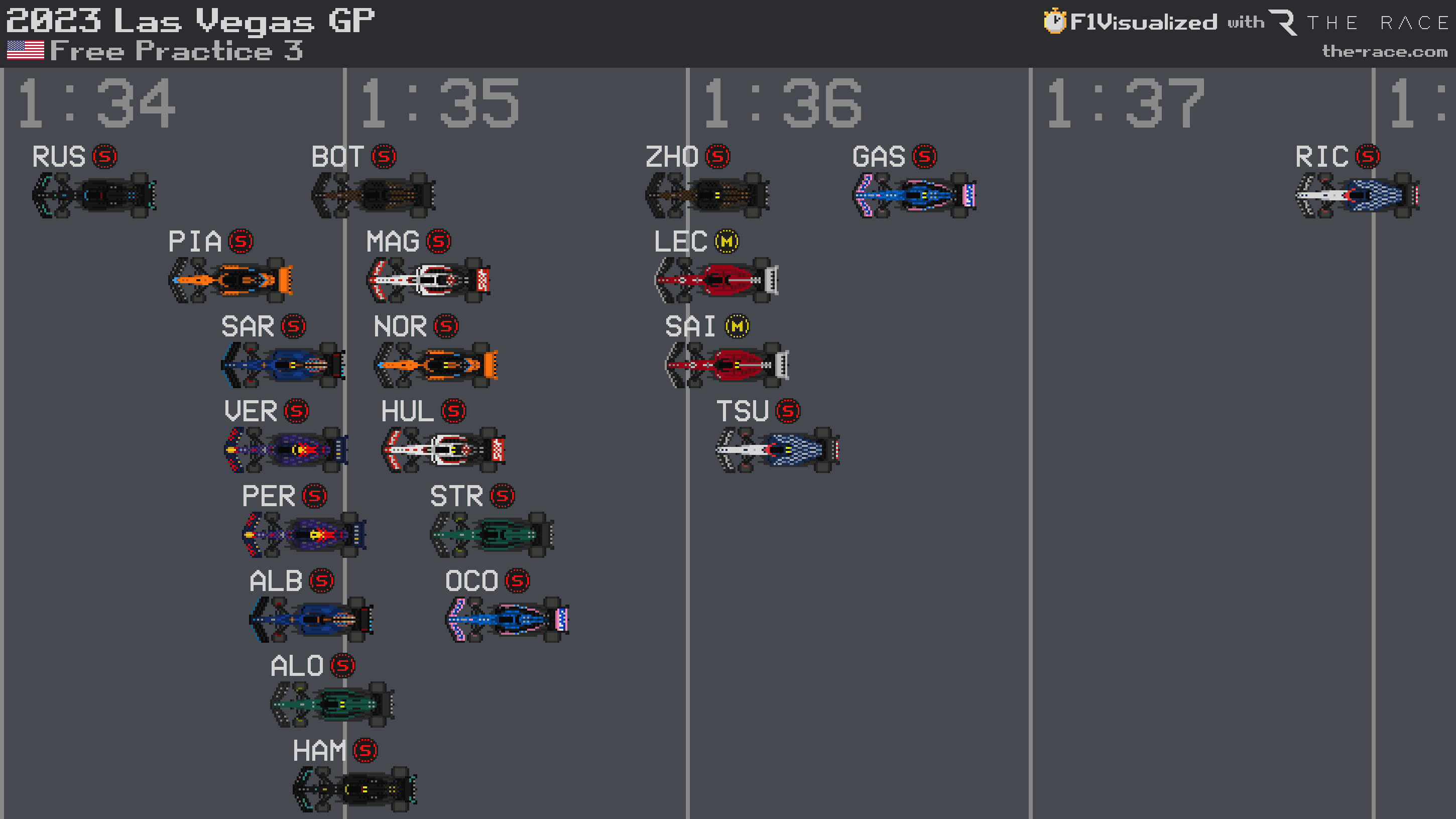 F1 - Russell quickest in final practice for Las Vegas Grand Prix