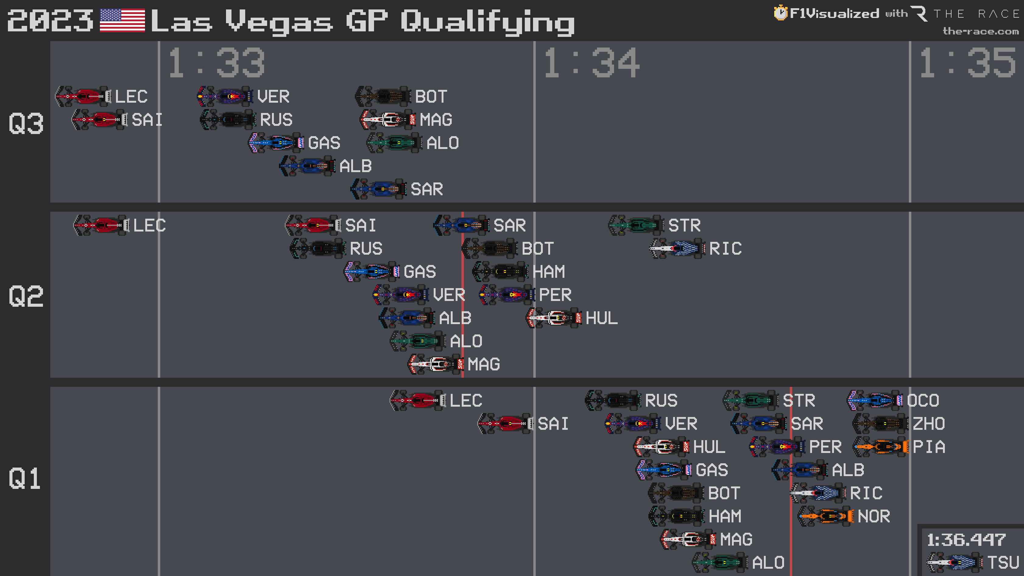 Vegas GP F1 qualifying results
