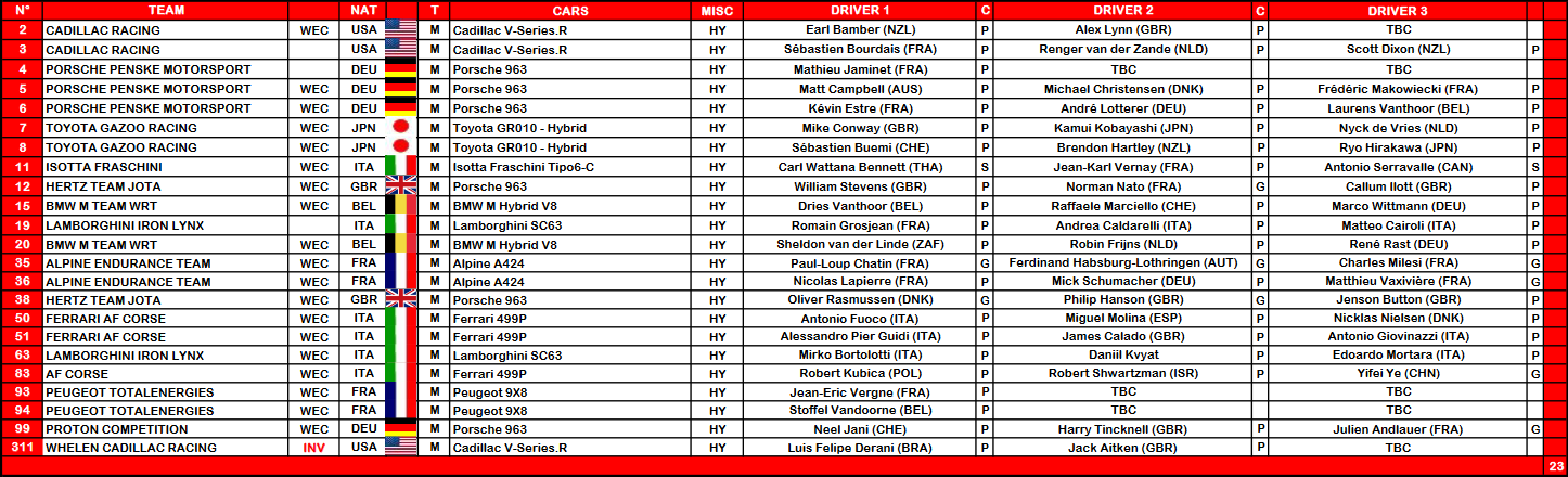 Le Mans 24 Hours Hypercar entry list