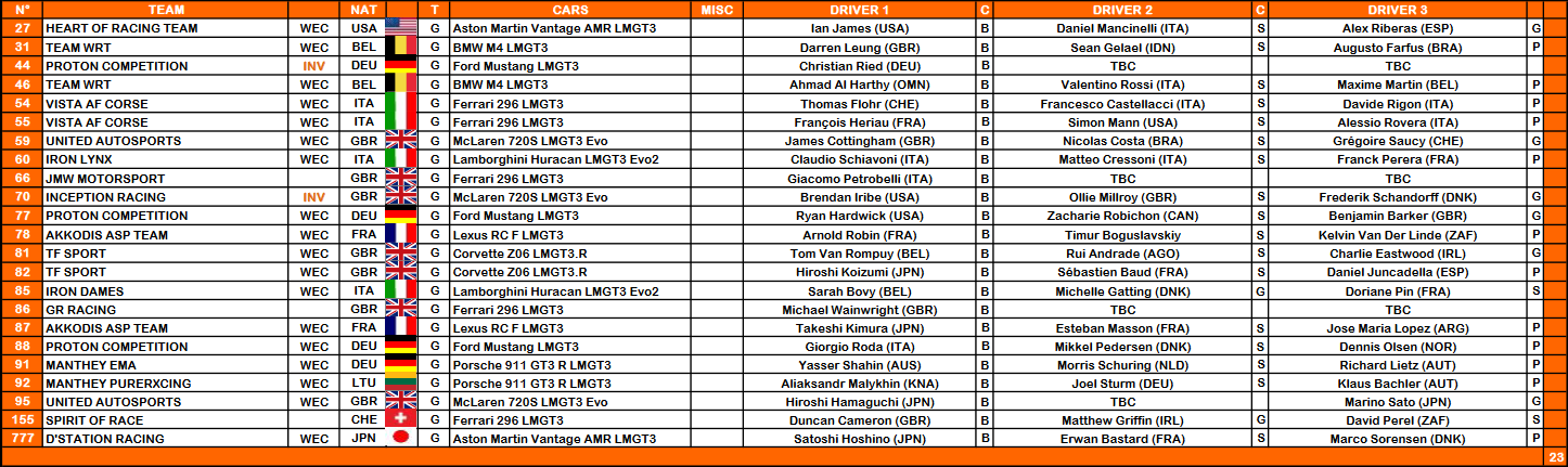 Le Mans 24 Hours LMGT3 entry list