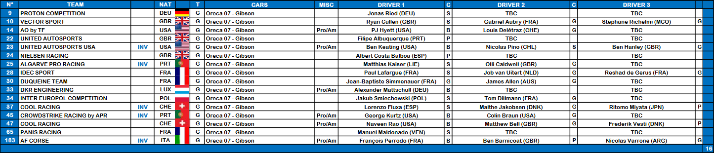 Le Mans 24 Hours LMP2 entry list