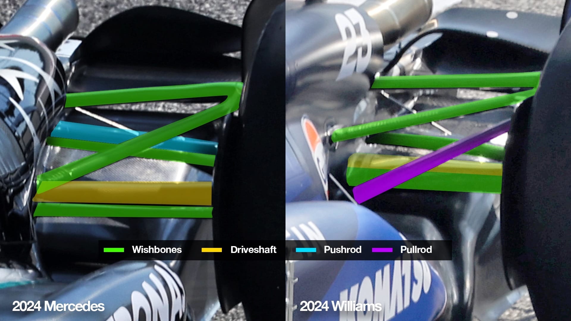 Mercedes and Williams rear suspension comparison