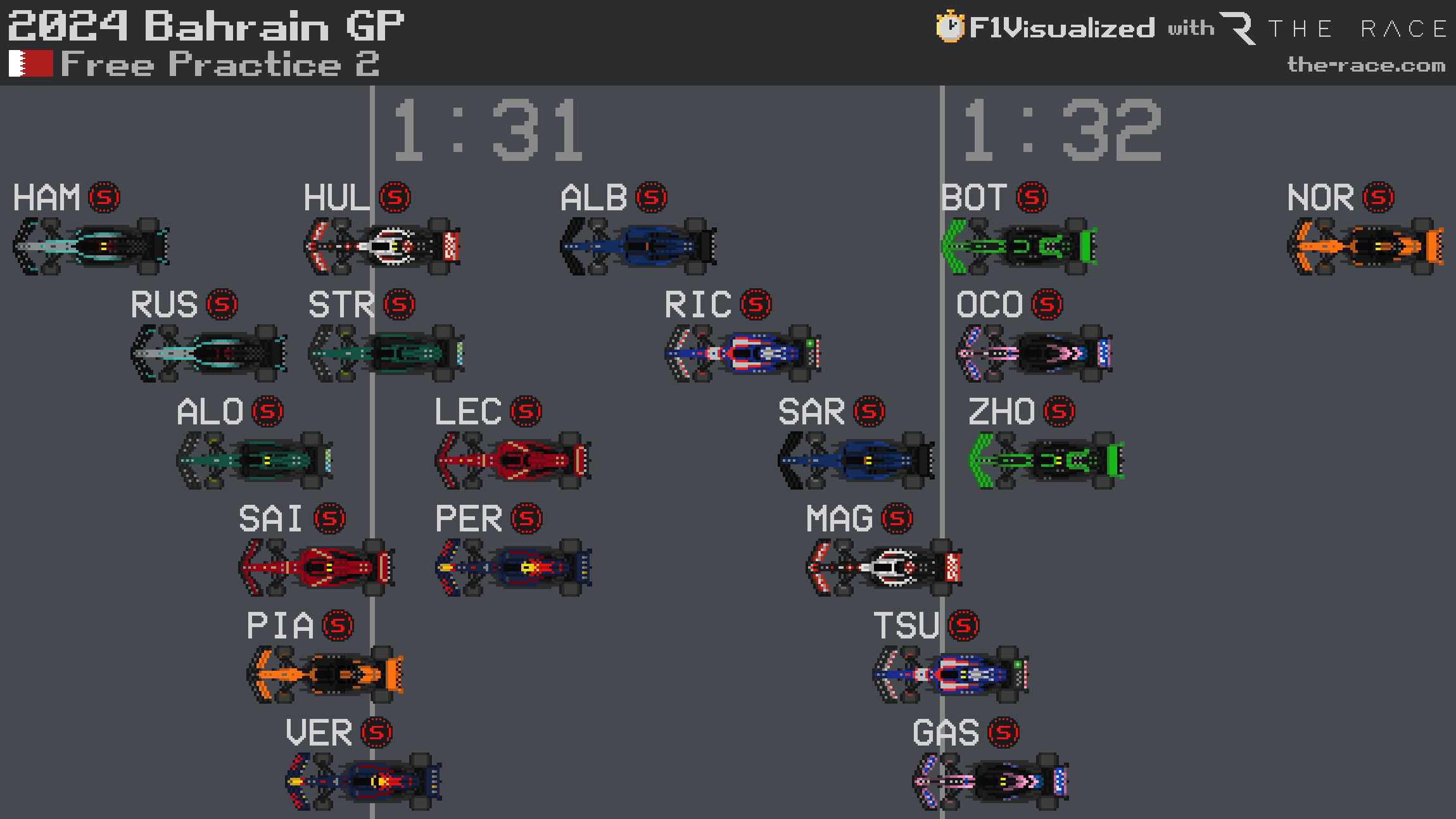 Bahrain GP F1 practice results