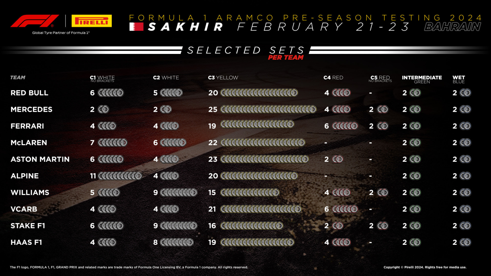 Pirelli F1 testing tyre graphic