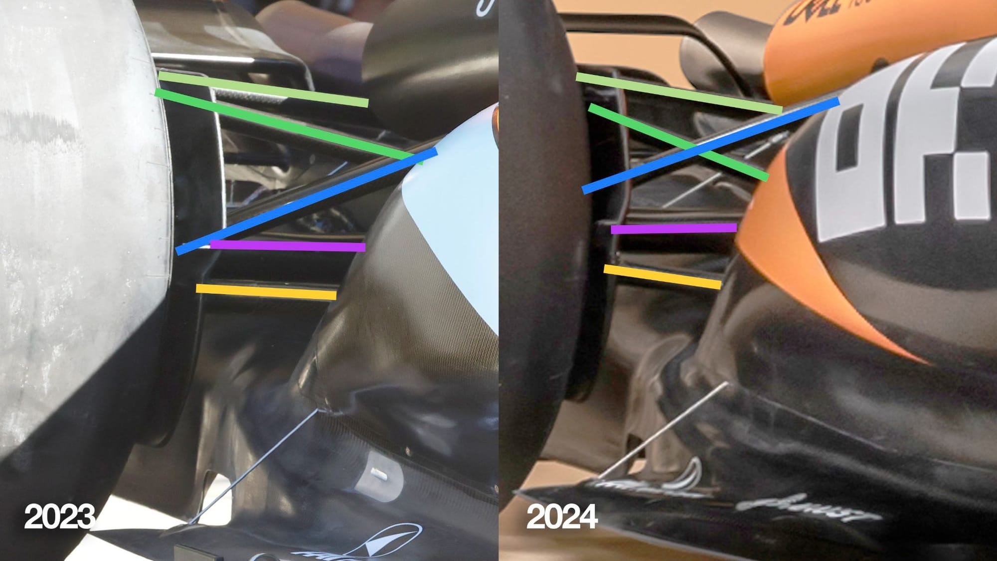 McLaren F1 2023 2024 comparison