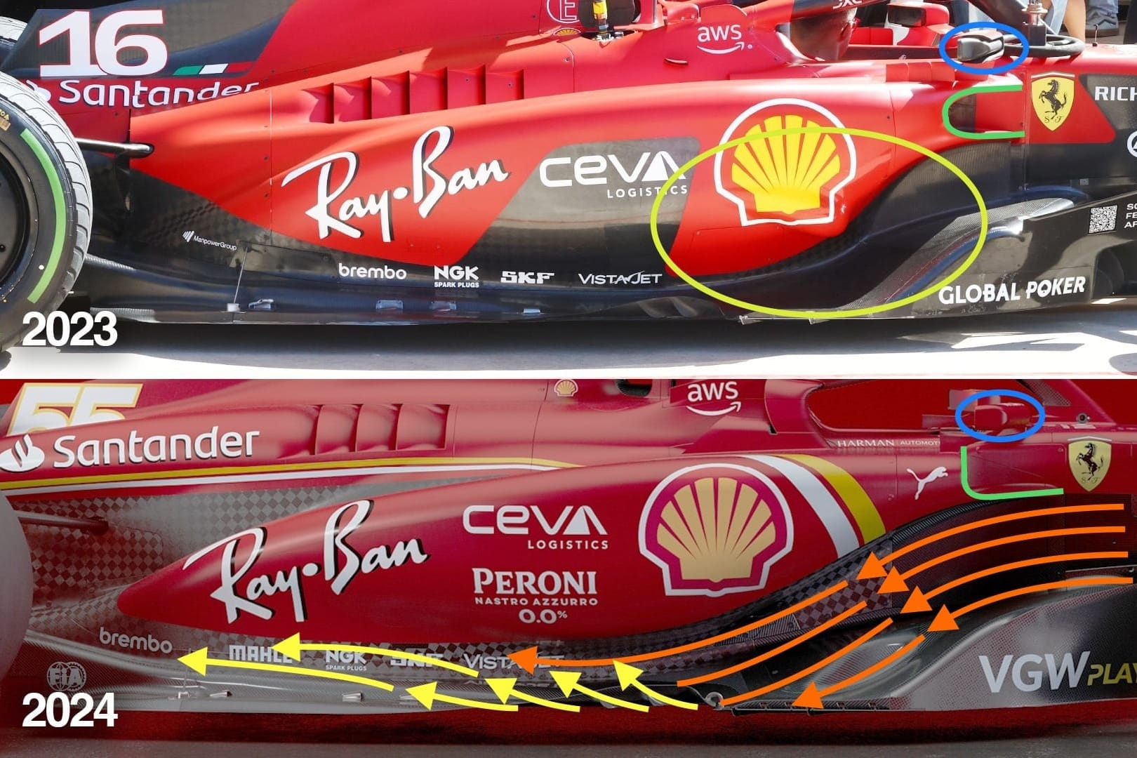 2023 Ferrari F1 innovation which their rivals will struggle to copy