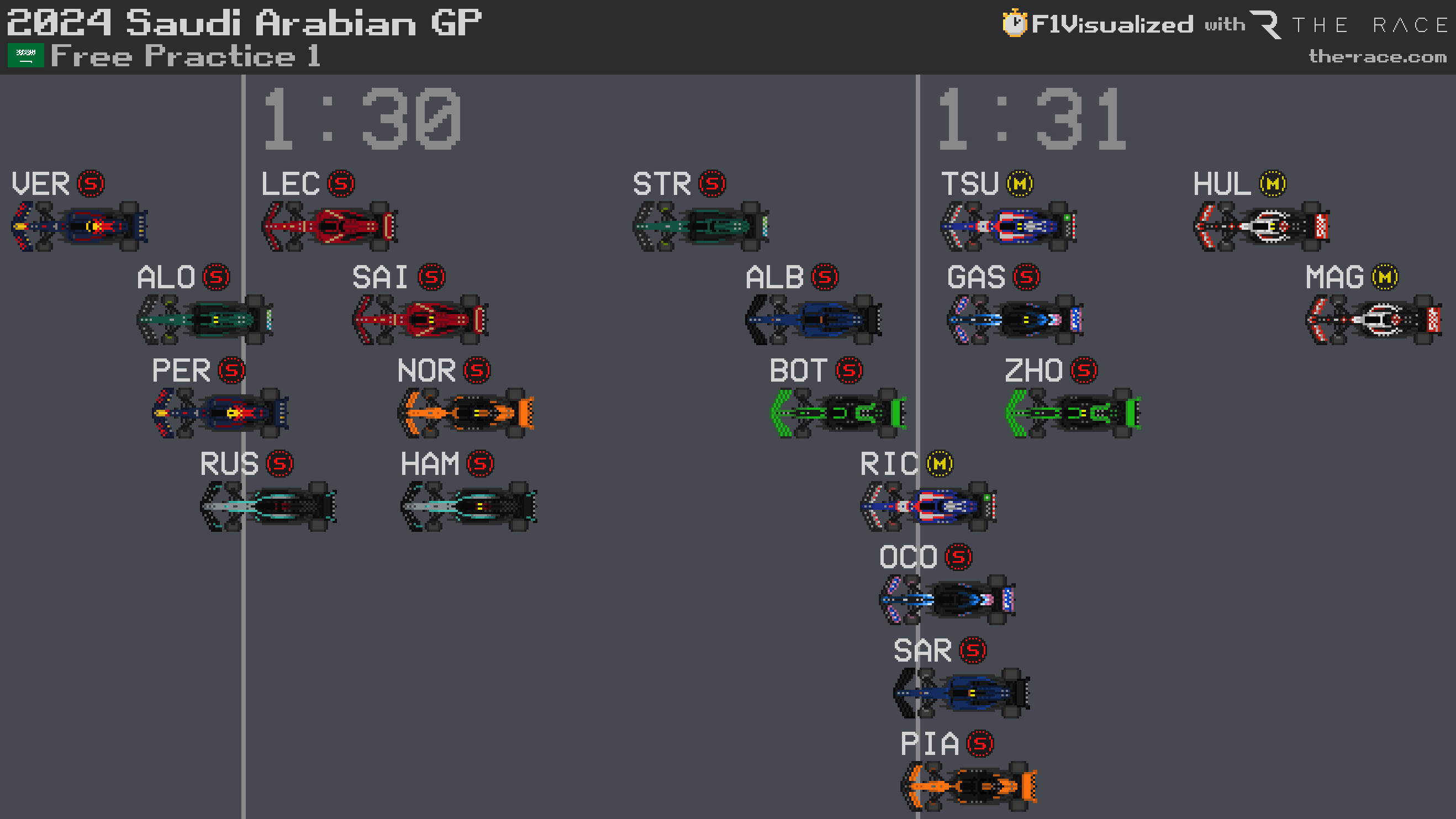 Saudi GP FP1 results