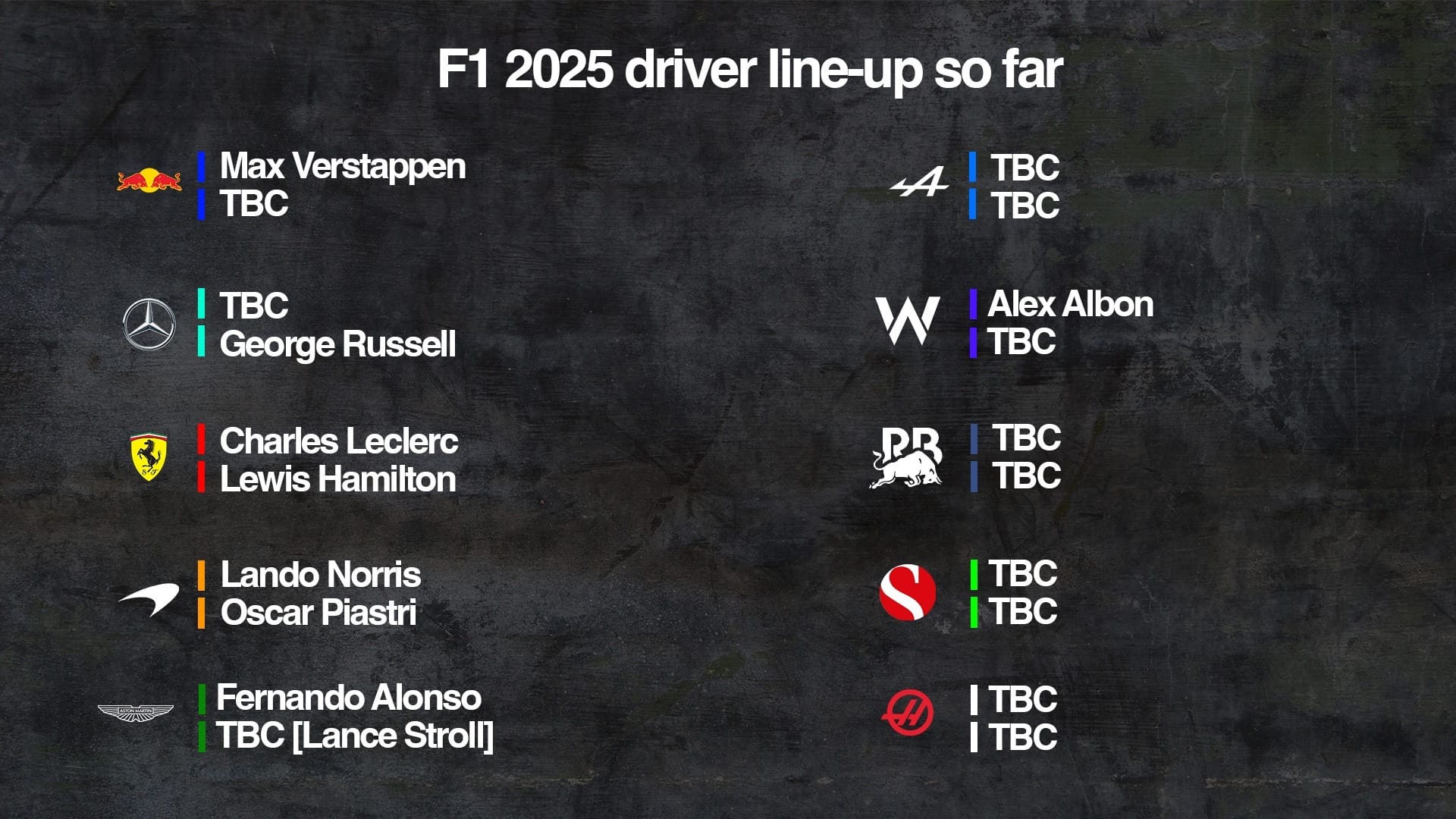 2025 Formula 1 driver line-up