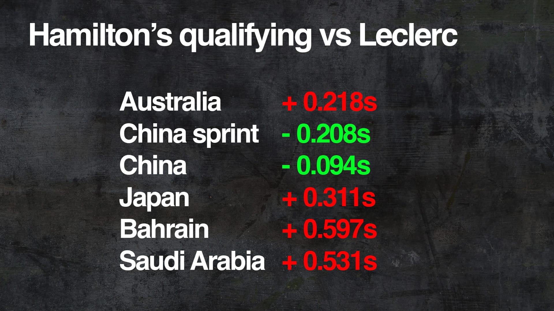 The ‘extreme’ Leclerc set-up that's moved him clear of Hamilton