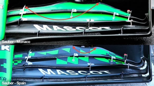 Sauber front wind updates