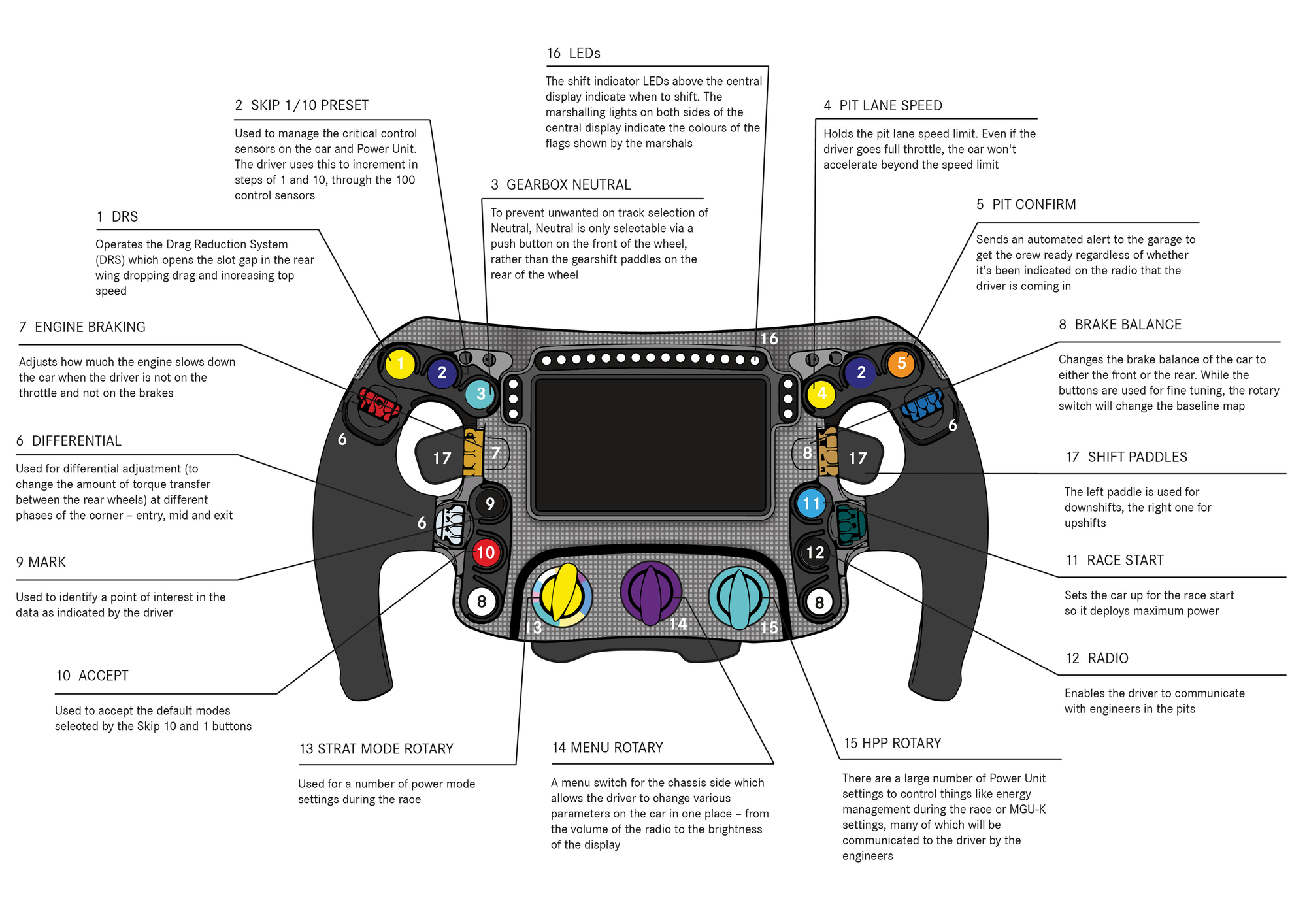What's behind Russell's steering wheel change