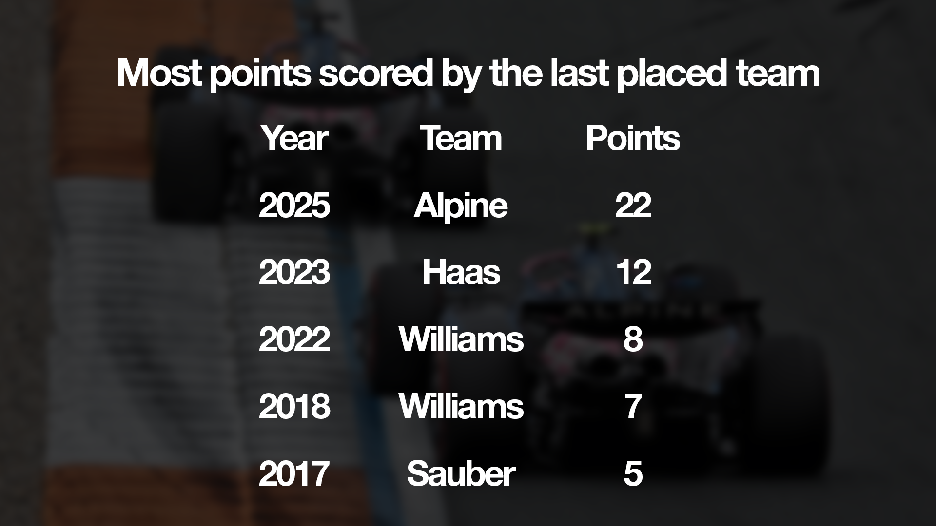 The best worst team that F1's ever had