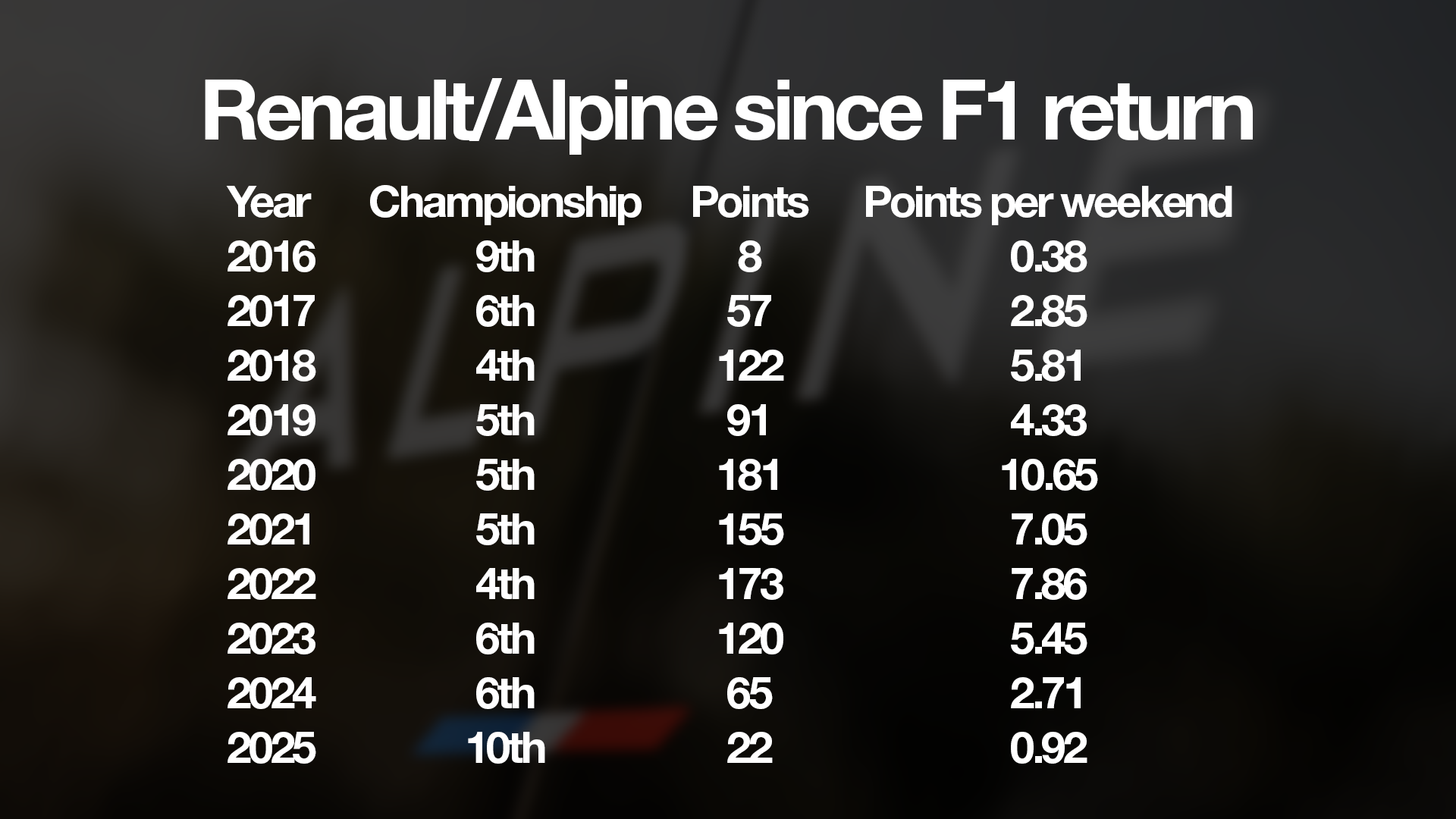 The best worst team that F1's ever had