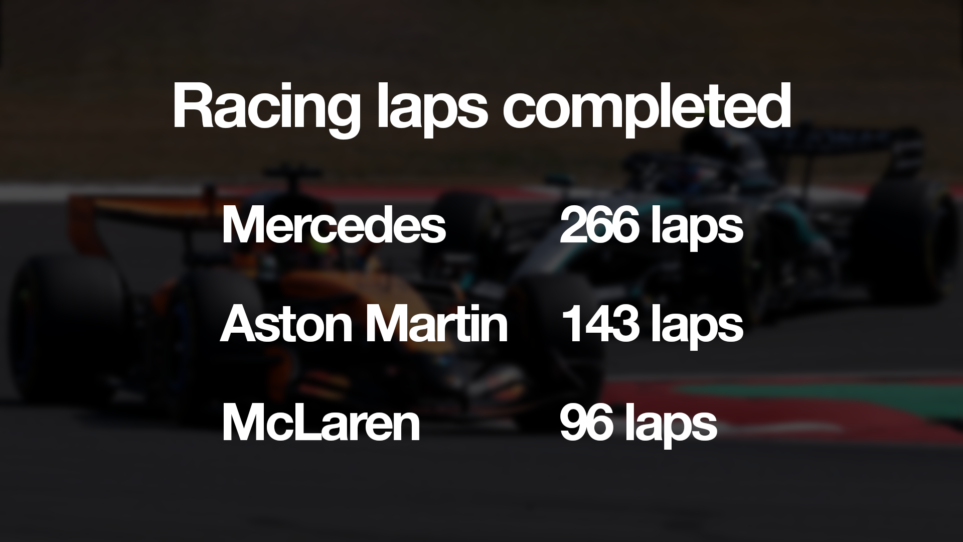 Why McLaren's F1 title defence is collapsing already