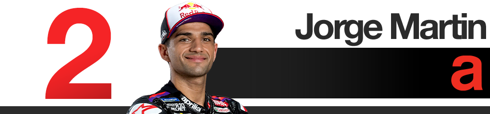 Brazilian Grand Prix 2026 MotoGP rider rankings