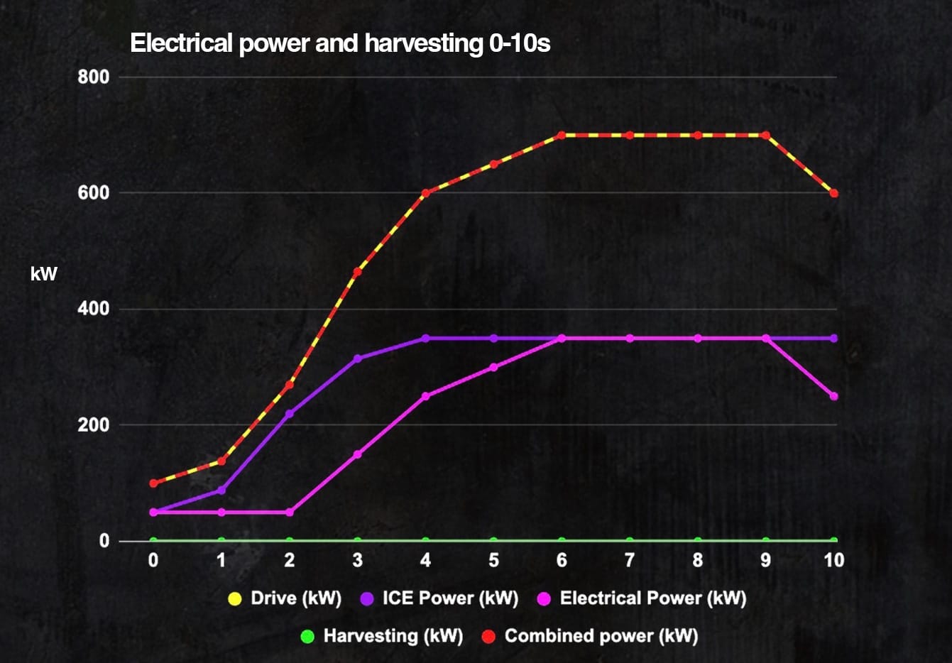 Gary Anderson: How I'd remove F1 2026's biggest problem
