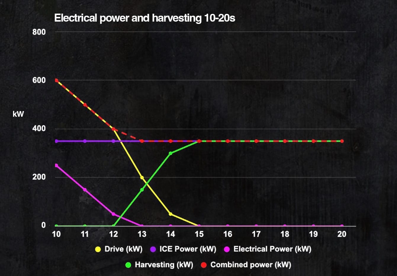 Gary Anderson: How I'd remove F1 2026's biggest problem