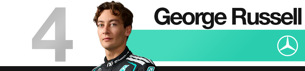 Edd Straw's 2026 F1 Chinese Grand Prix driver rankings