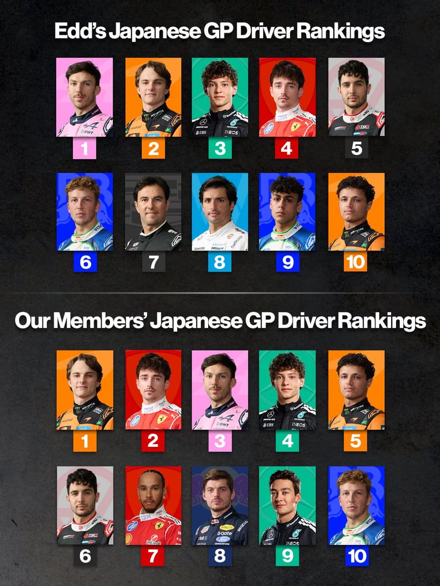 How your Japanese GP driver rankings compared with Edd's