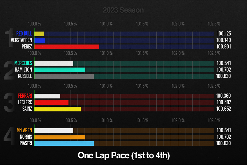 How Mercedes failed to exploit F1 rule changes it pushed for