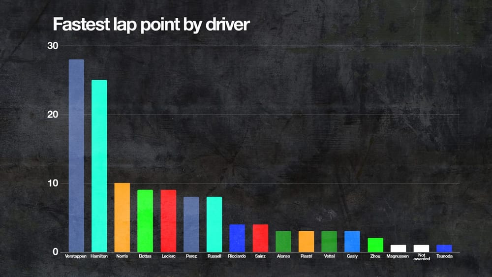 F1's right to drop its ridiculous fastest lap rule - The Race