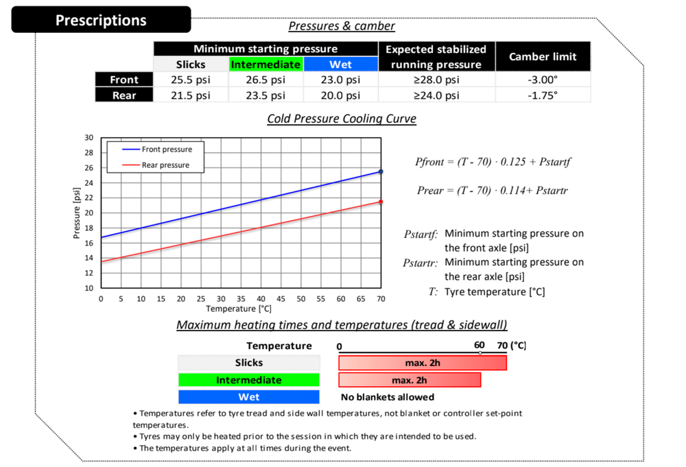 Tehnički prikaz detalja stražnjeg ovjesa McLaren MCL39