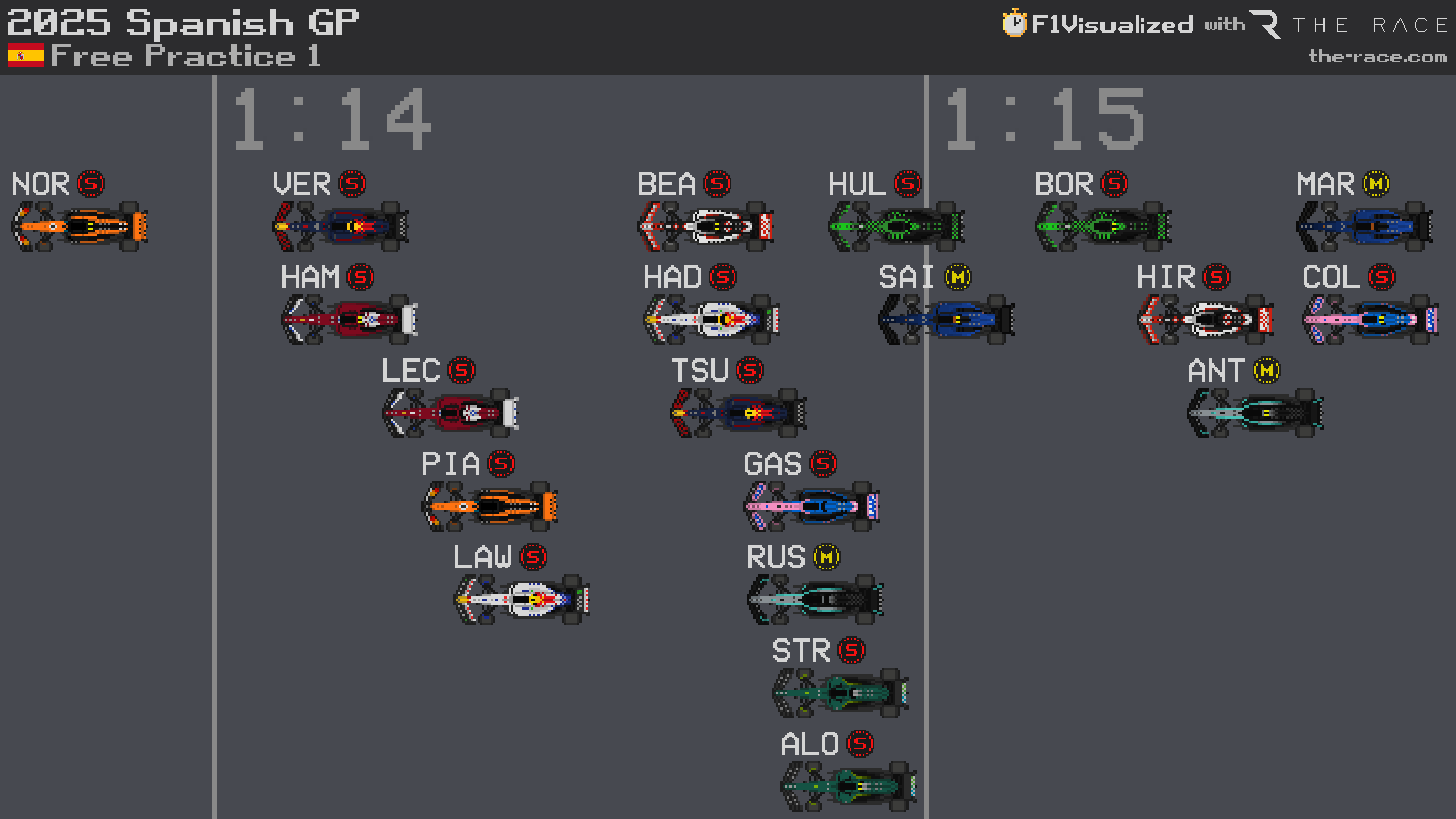 Piastri e Norris se destacam nos treinos livres de Barcelona; Alonso renasce e Mercedes mostra consistência