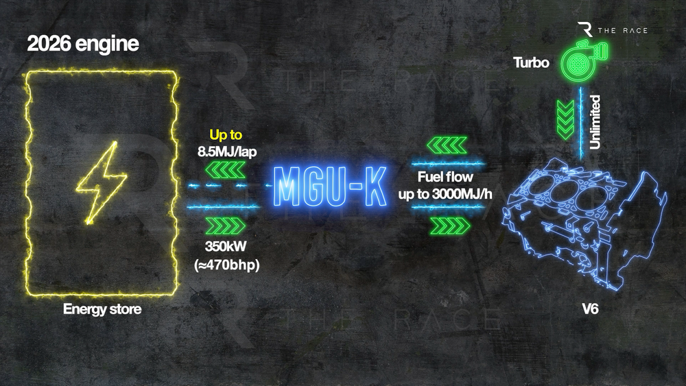 Energy system 2026