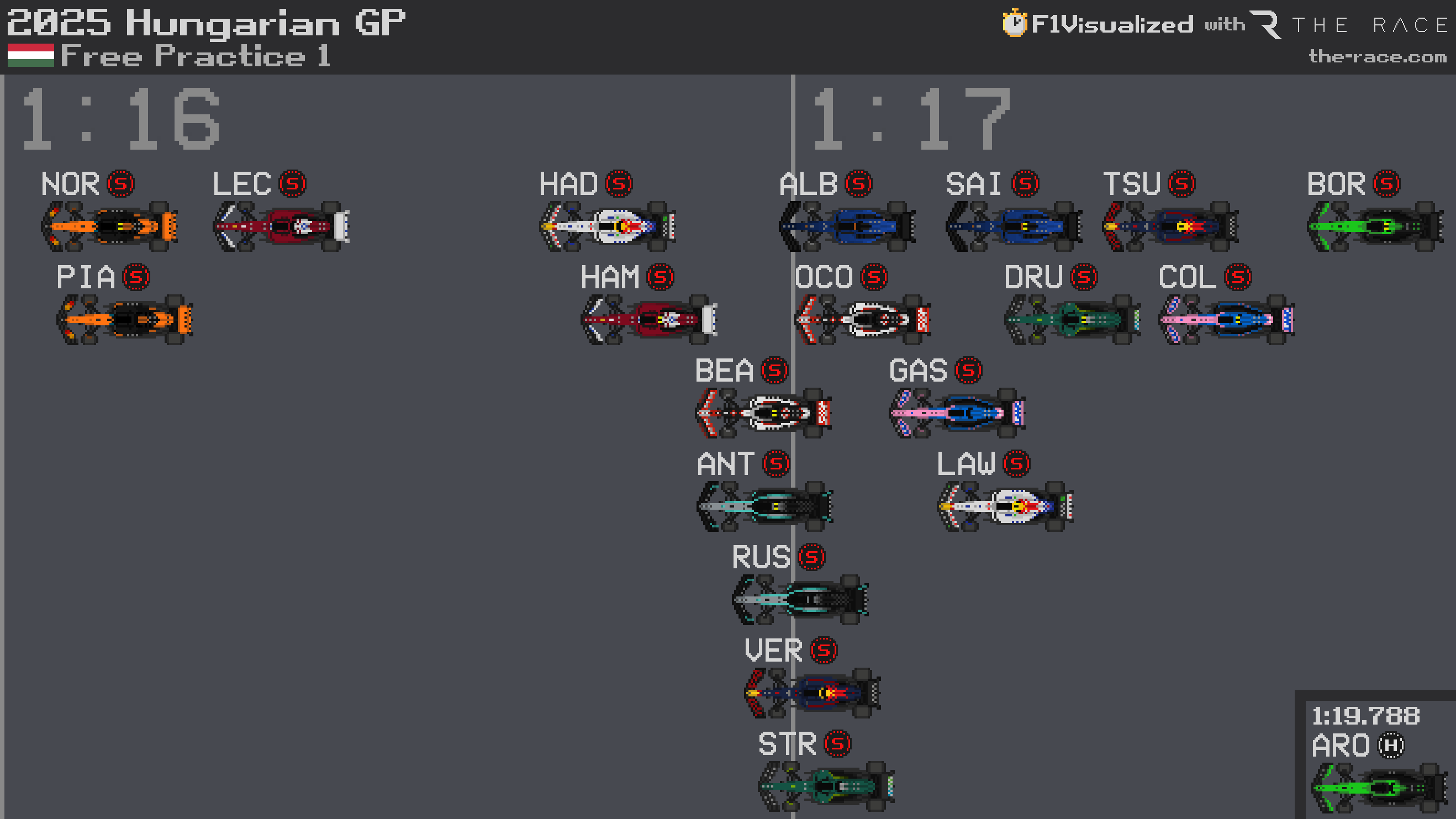 FP1 Hungary results