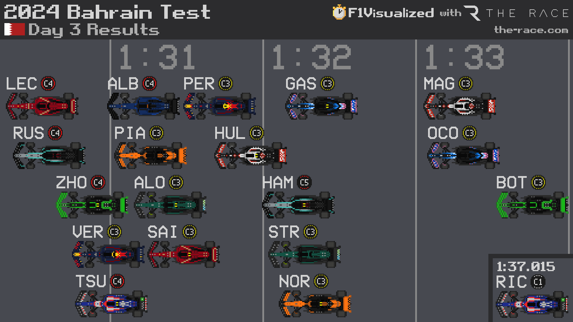 formula 1 testing 2024 day 3