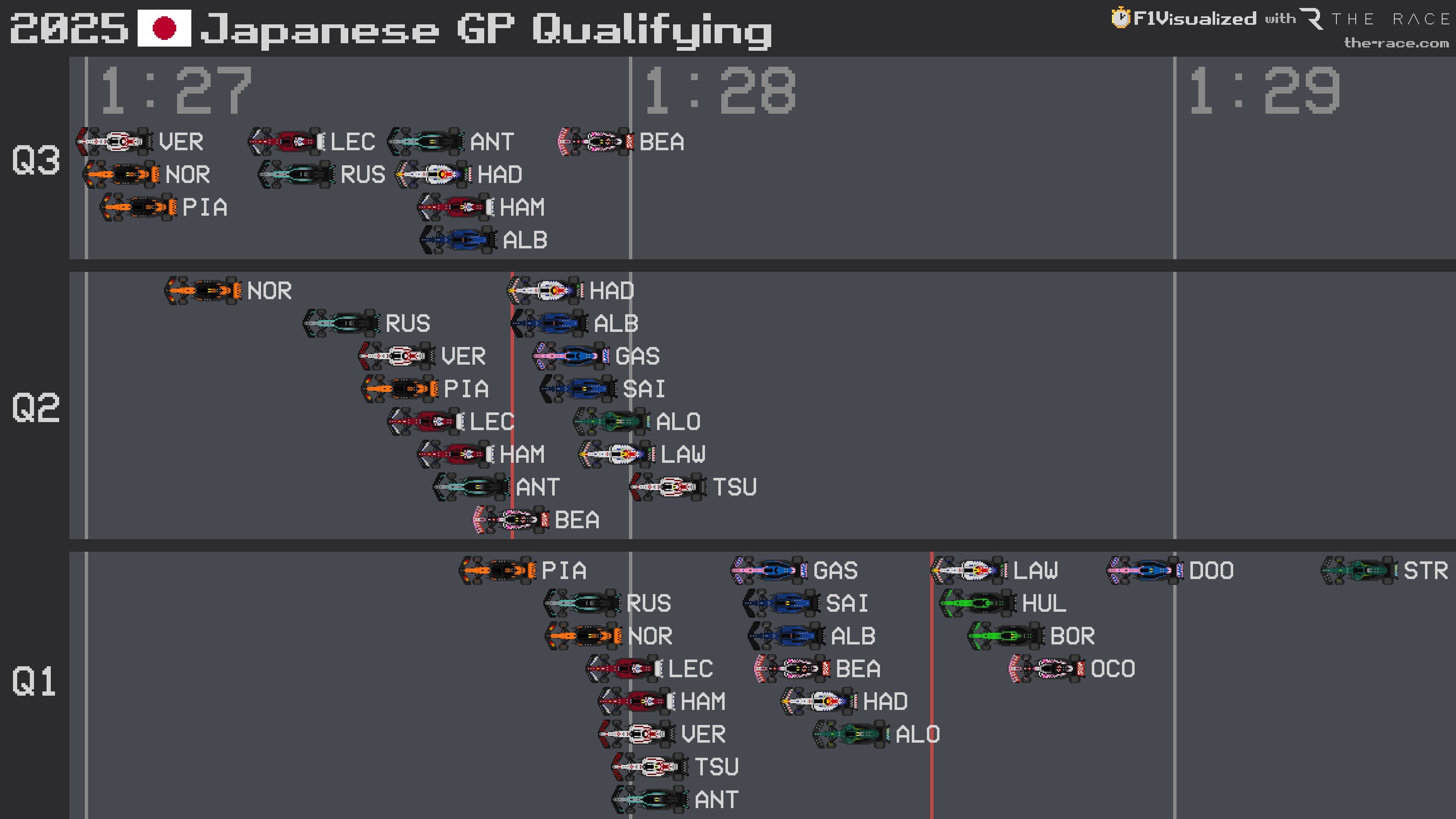 JAPANESE GP: Untouchable Verstappen Crushes Suzuka Qualifying