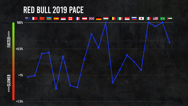 Every Red Bull F1 car ranked - The Race