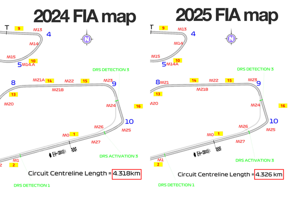 How unchanged Red Bull Ring has actually become longer